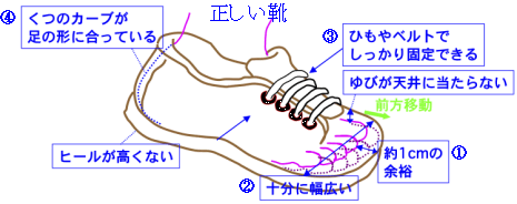 正しい靴