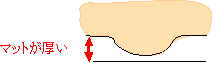 図５