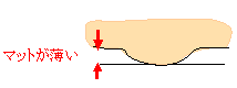 図５